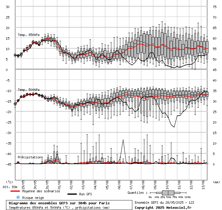 graphe_ens3cjp3.php.gif