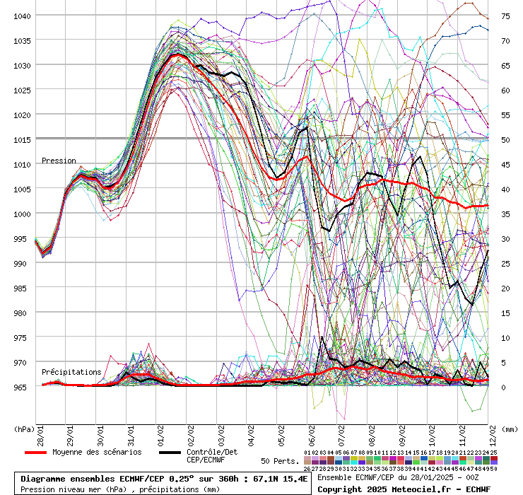 graphe_ens3_04vks1.php.gif