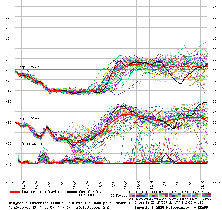 graphe_ens3_04uai3.php.gif