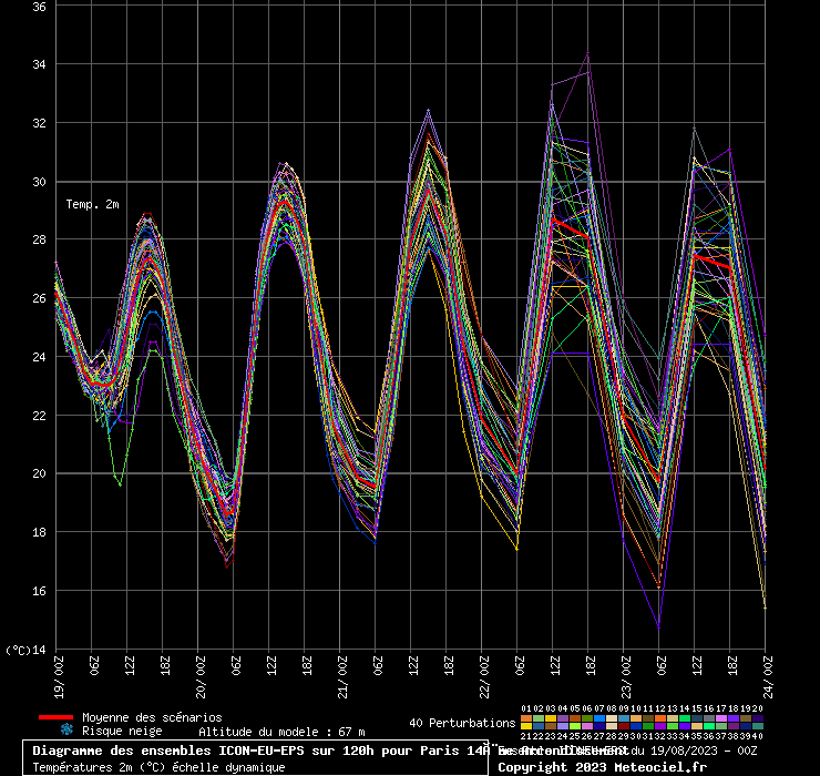 graphelau4.php.gif