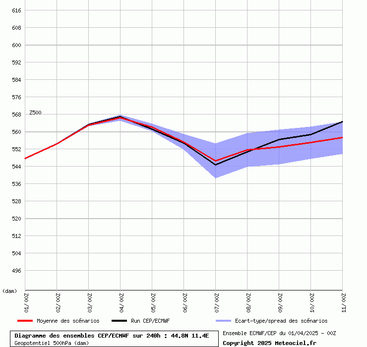 graphe_ens3iks5.php.gif