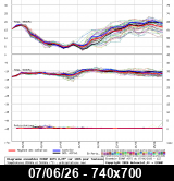 https://images.meteociel.fr/im/20/1239/graphe_ens3_04hzw8_mini.png