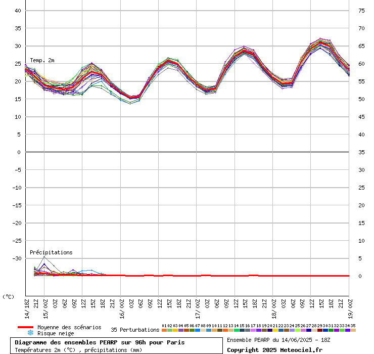 https://images.meteociel.fr/im/20/25078/grapherfy6.php.png