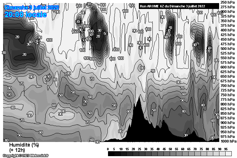 coupearome_317_463_288_709_12_1_1000_250