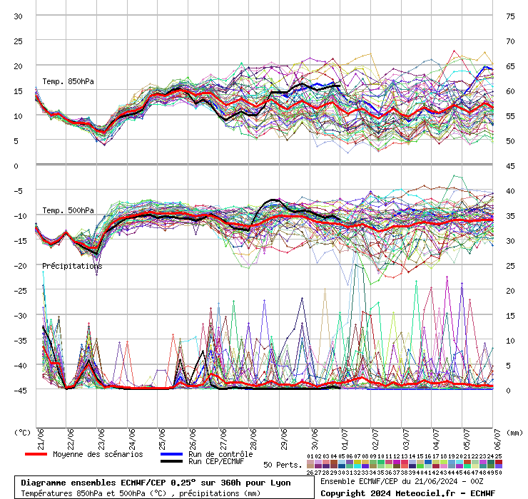 graphe_ens3_04qts3.php.gif