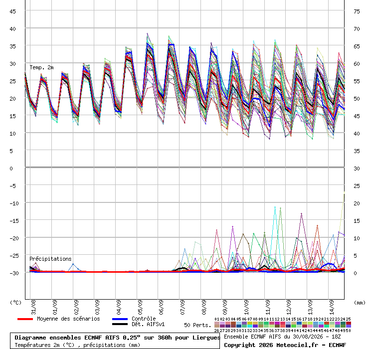 https://images.meteociel.fr/im/23/14929/graphe_ens3_04brm8.php.png