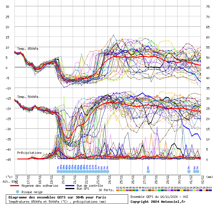 graphe_ens3dwx0.php.gif