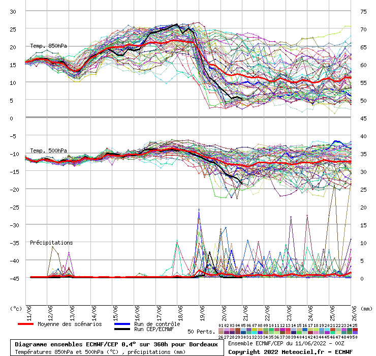 graphe_ens3_04agk6.php.gif