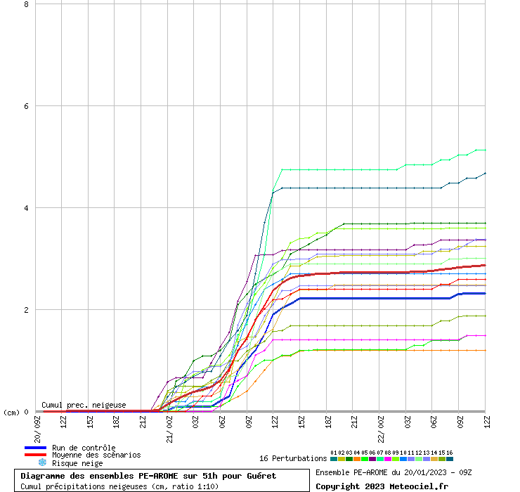 graphends0.php.gif