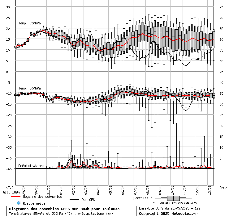 graphe_ens3wkz0.php.gif