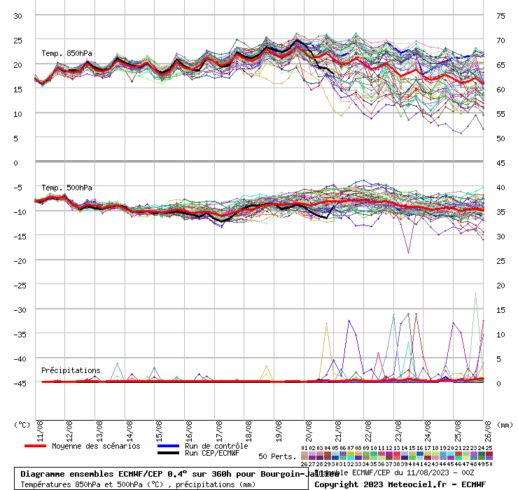 graphe_ens3_04ekr2.php.gif