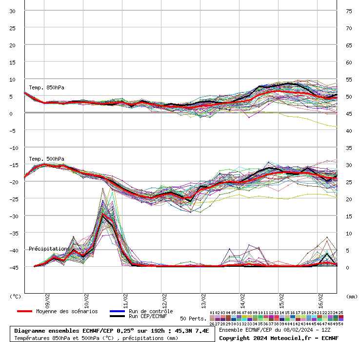 FEBBRAIO 2024 Modelli Live Solo Esperti Pagina 66 Il Meteo Forum   Graphe Ens3 04vvt4.php 