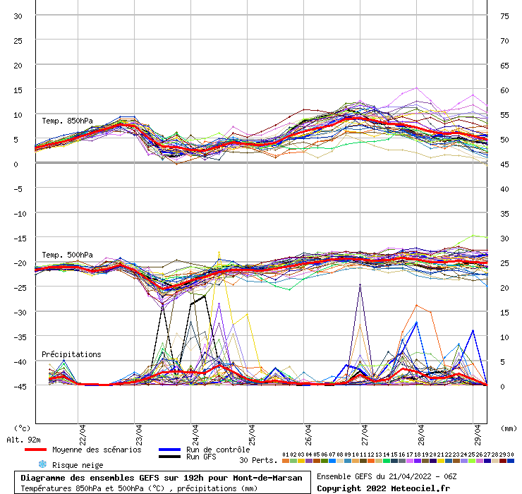 graphe_ens3sof6.php.gif