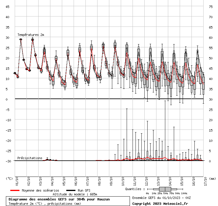 graphe_ens4cst8.php.gif