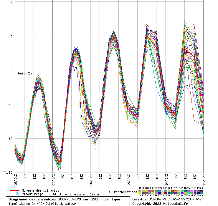 grapheddg1.php.gif