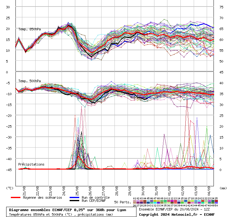 graphe_ens3_04vgi3.php.gif