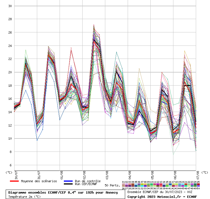 graphe_ens3_04mpf7.php.gif