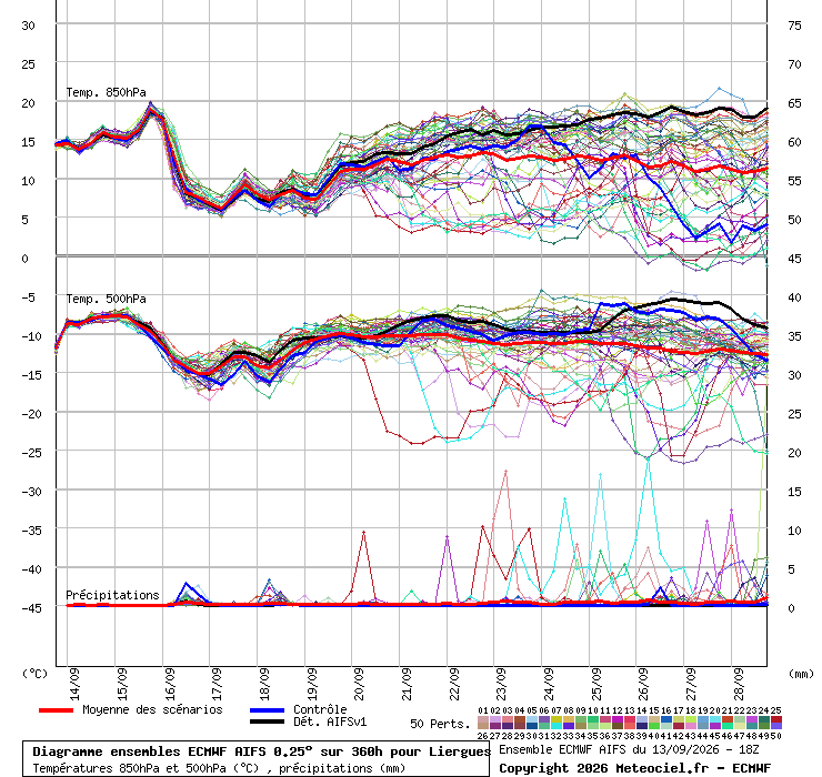 https://images.meteociel.fr/im/38/2404/graphe_ens3_04vyd7.php.png