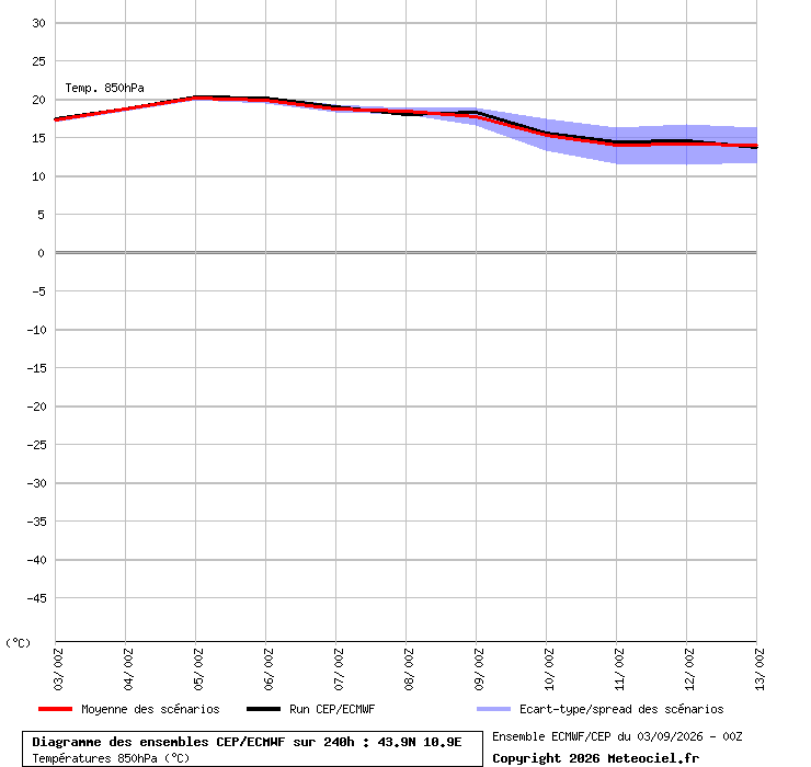 graphe_ens3lel5.php.png