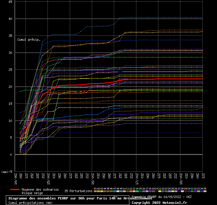 graphedsw5.php.png