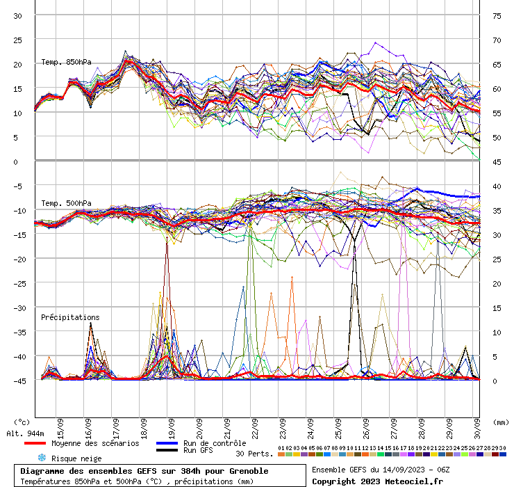 graphe_ens3zlt1.php.gif