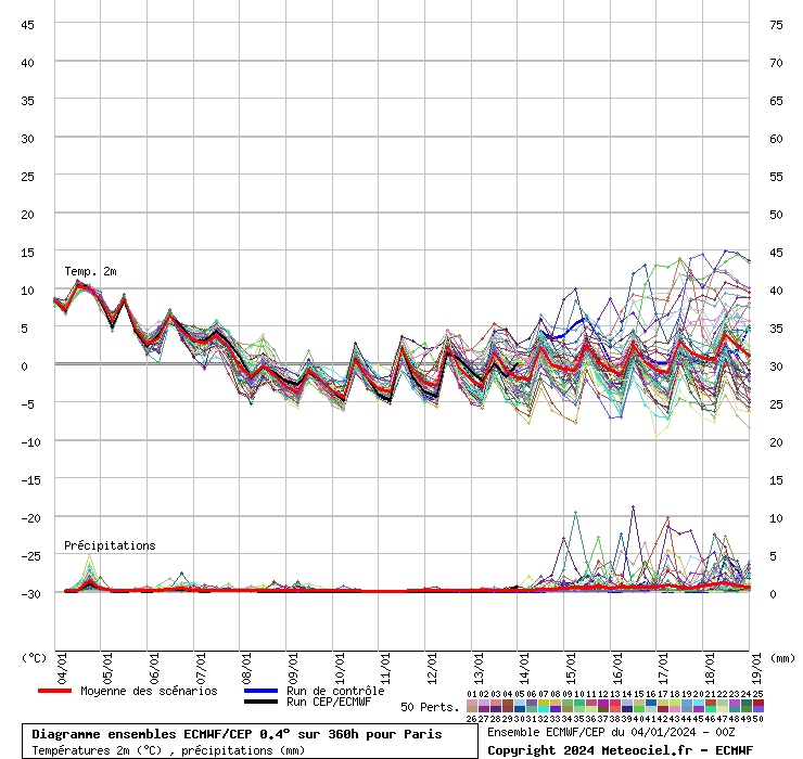 graphe_ens3_04lqb1.php.gif