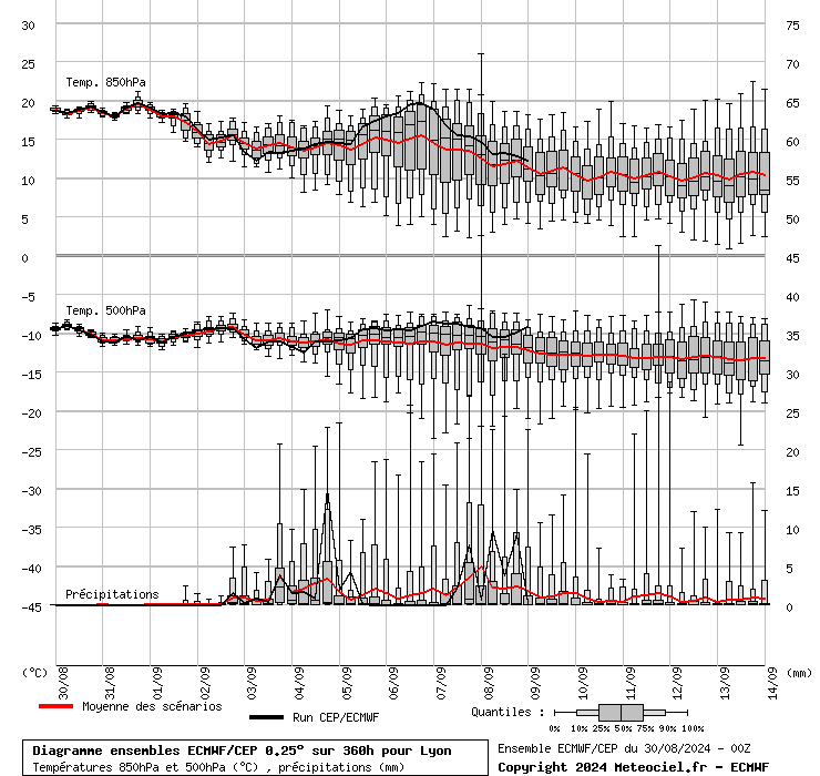 graphe_ens3_04dda0.php.gif