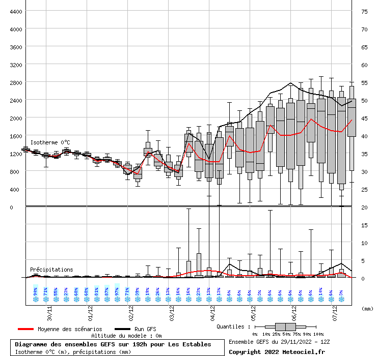 graphe_ens4hnl8.php.gif