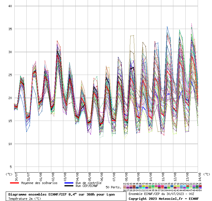 graphe_ens3_04gow9.php.gif