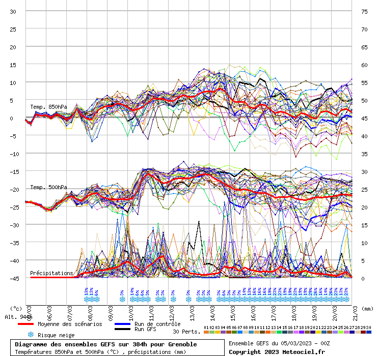 graphe3_10000___5uda7.71968_45.1852_Gren