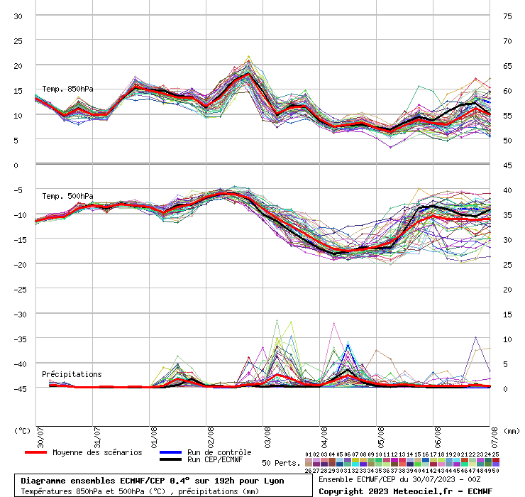 graphe_ens3_04tcn1.php.gif