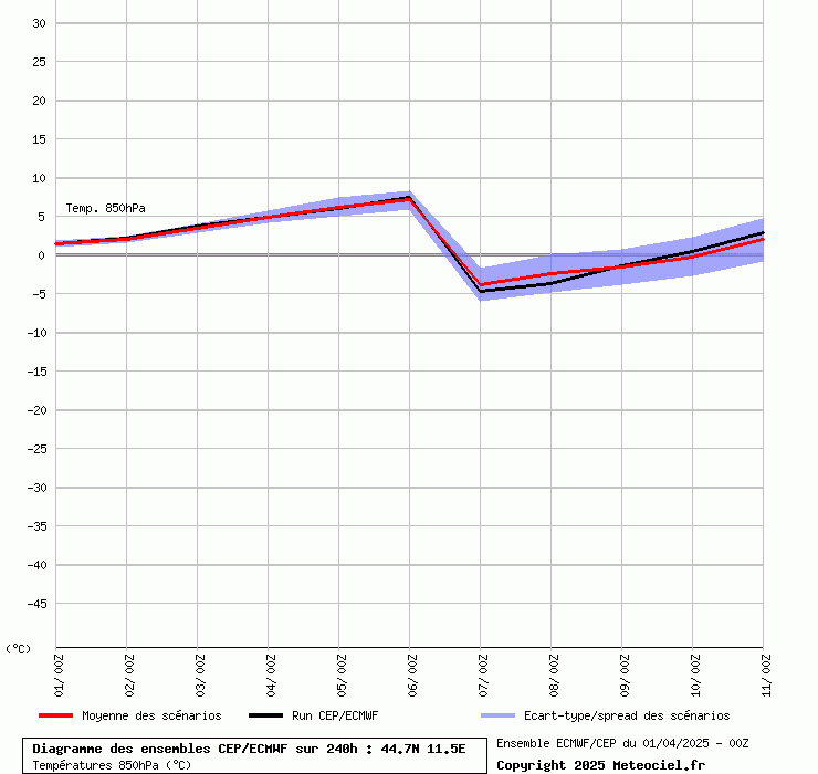 graphe_ens3jtr7.php.gif