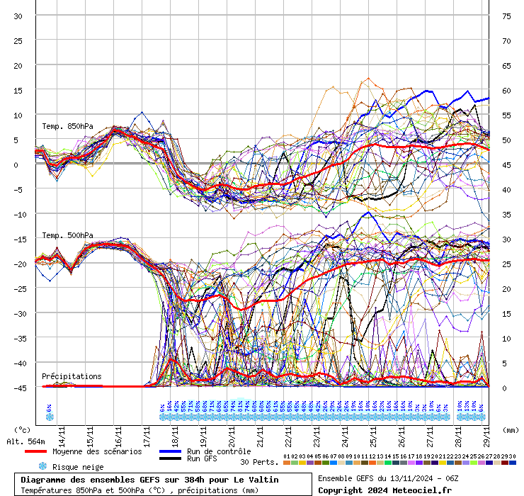 graphe_ens3nrw0.php.gif