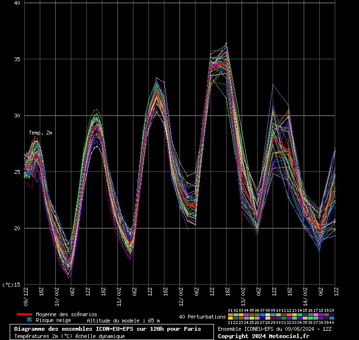 graphebip2.php.gif