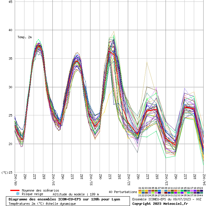 graphexzi2.php.gif