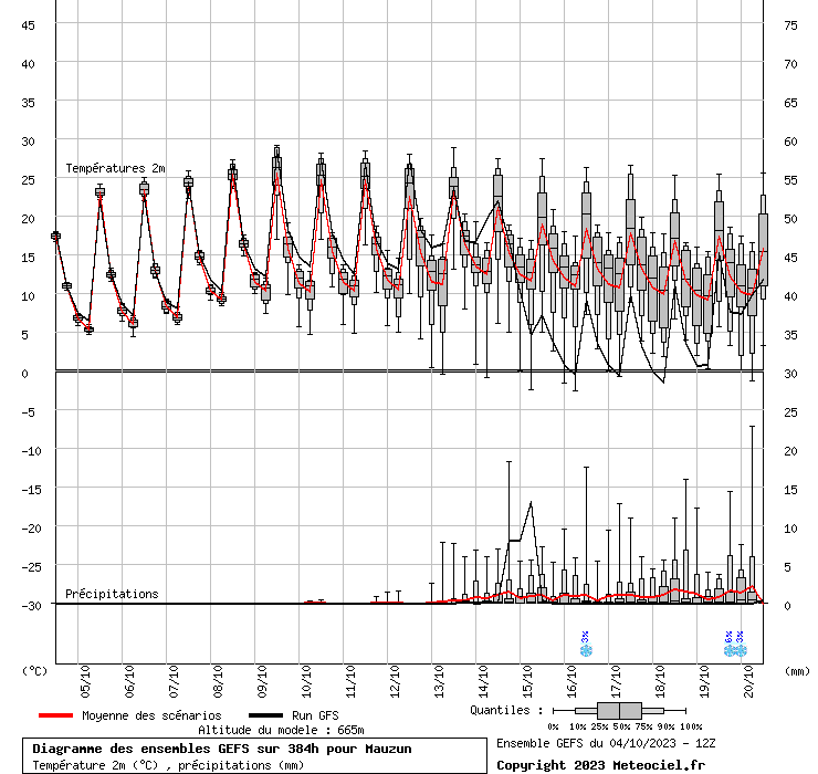 graphe_ens4vcc5.php.gif