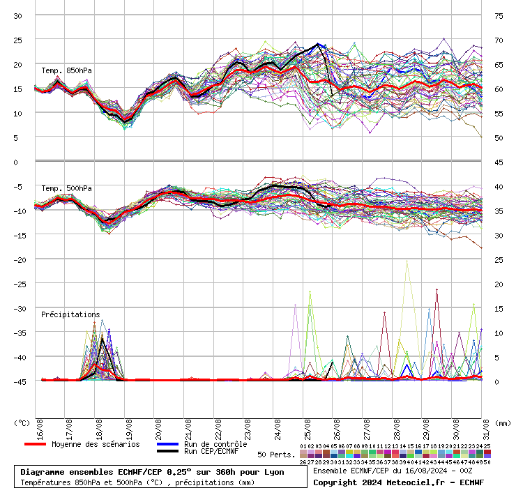 graphe_ens3_04zle1.php.gif