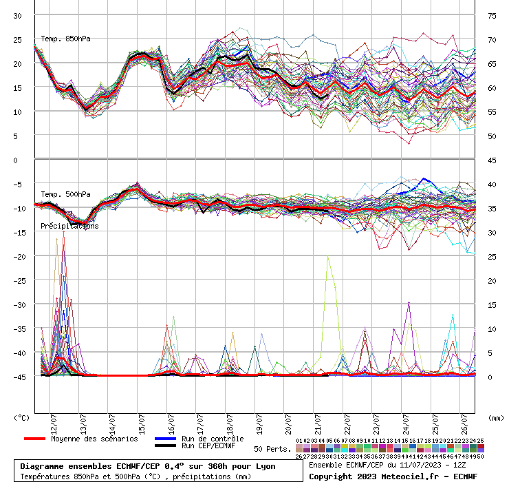 graphe_ens3_04mph3.php.gif