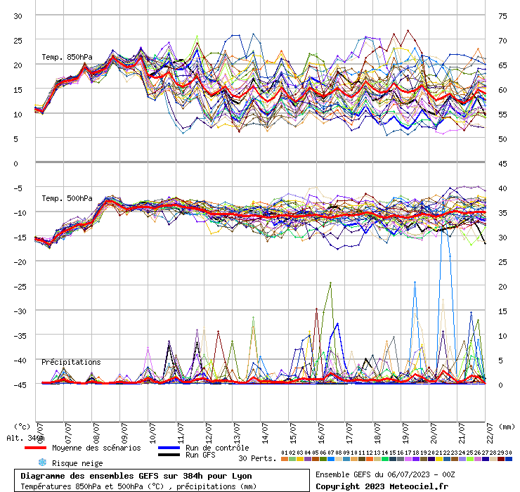 graphe_ens3xnl0.php.gif