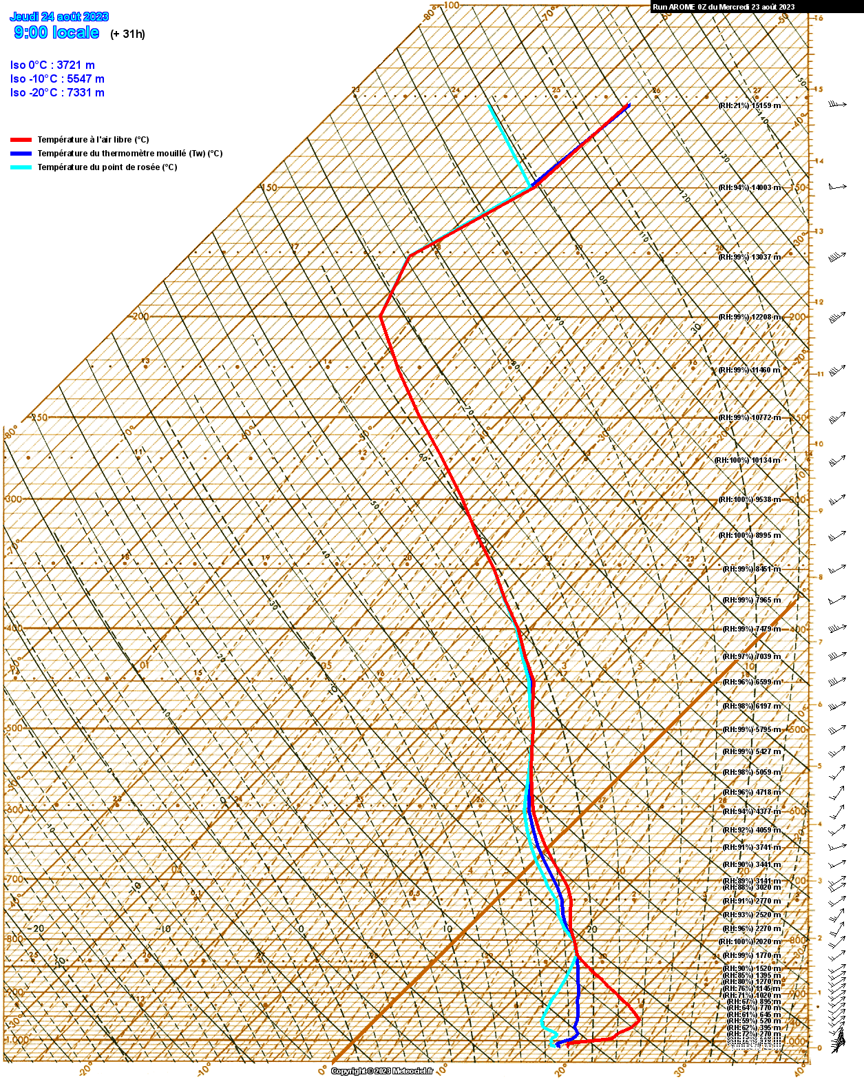 sondagearome_397_182_31_0_1agd3.png