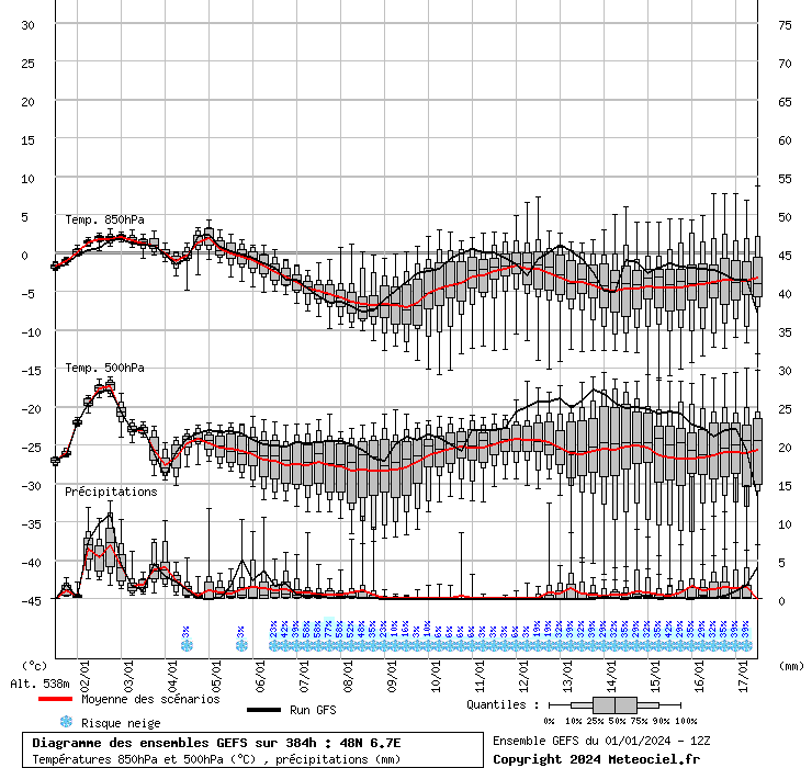 graphe_ens3jyl3.php.gif