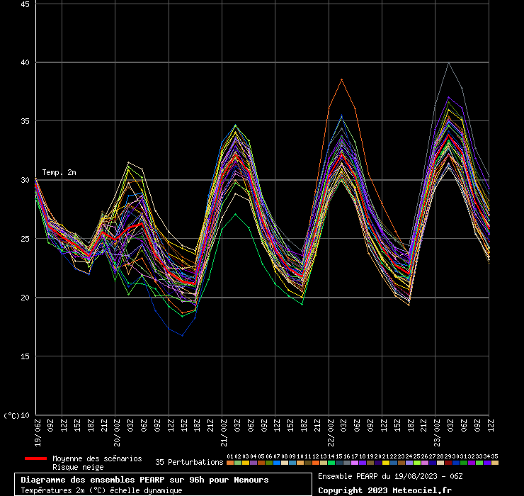 graphecwx8.php.png