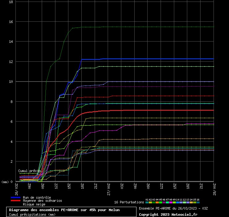 graphelsv9.php.gif