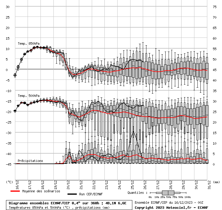 graphe_ens3_04zno1.php.gif