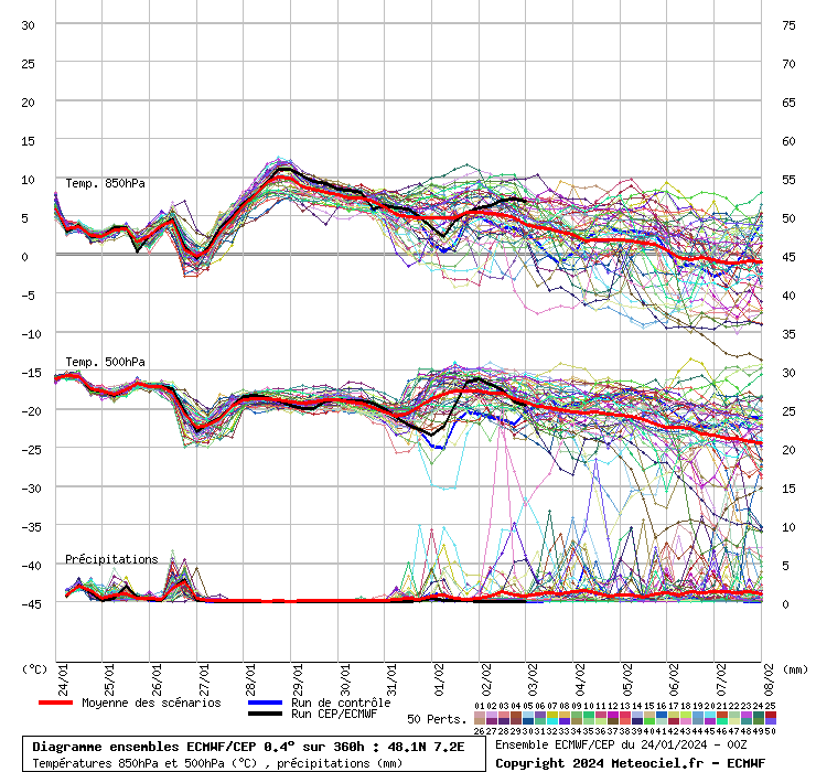 graphe_ens3_04jcs5.php.gif