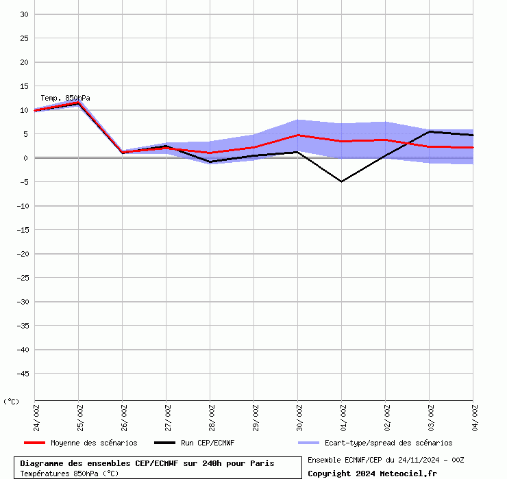 graphe_ens3mce0.php.gif