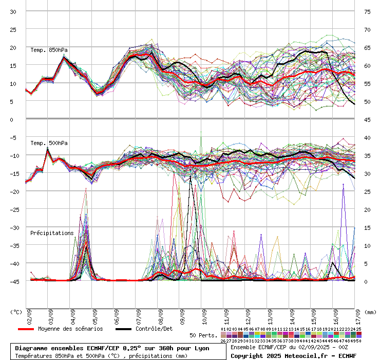 graphe_ens3_04zvj3.php.gif
