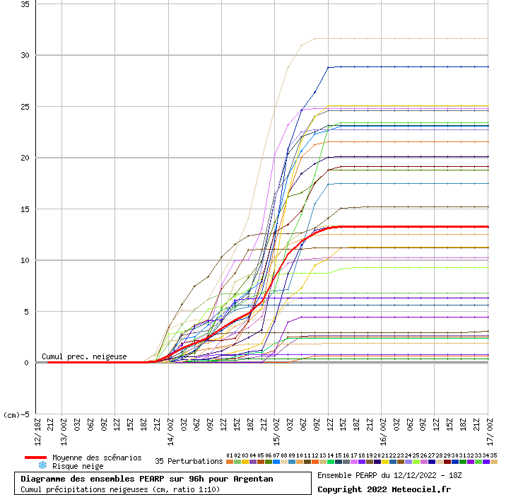 https://images.meteociel.fr/im/72/1103/graphedoo4.php.png