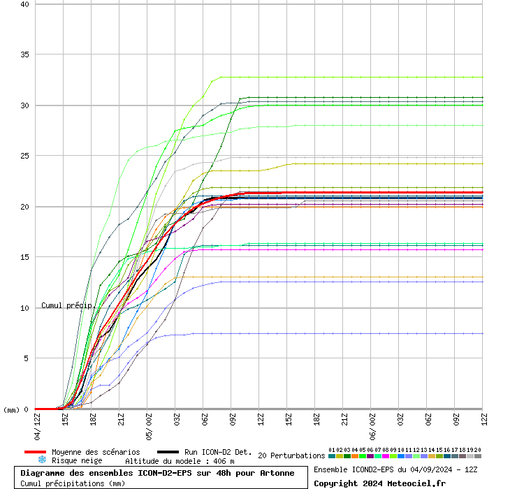 grapheunr9.php.gif