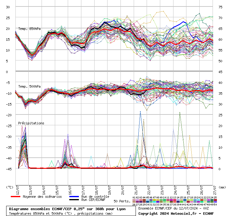 graphe_ens3_04zjc1.php.gif